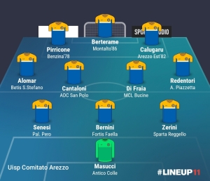 TOP 11 - 16° GIORNATA 2025/2026