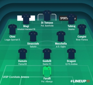 TOP 11 - 6° GIORNATA 2025/2026