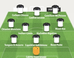 TOP 11 - 16° GIORNATA
