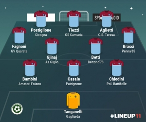 TOP 11 - 19° GIORNATA 2024/2025