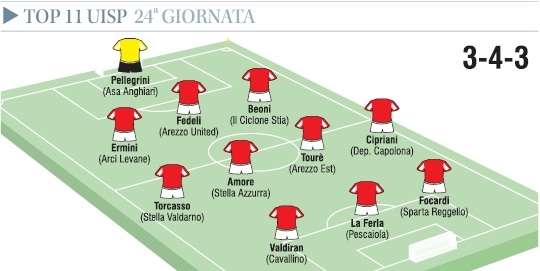 Top 11 Stagione 2016/2017